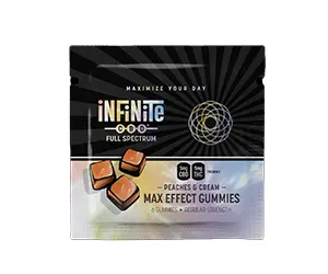 Free CBD Gummies Samples