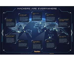 Claim Your Free 2020 CyberSecurity Poster Today
