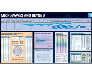 Get a Free Scientific Poster and Learn More About Your Microwave